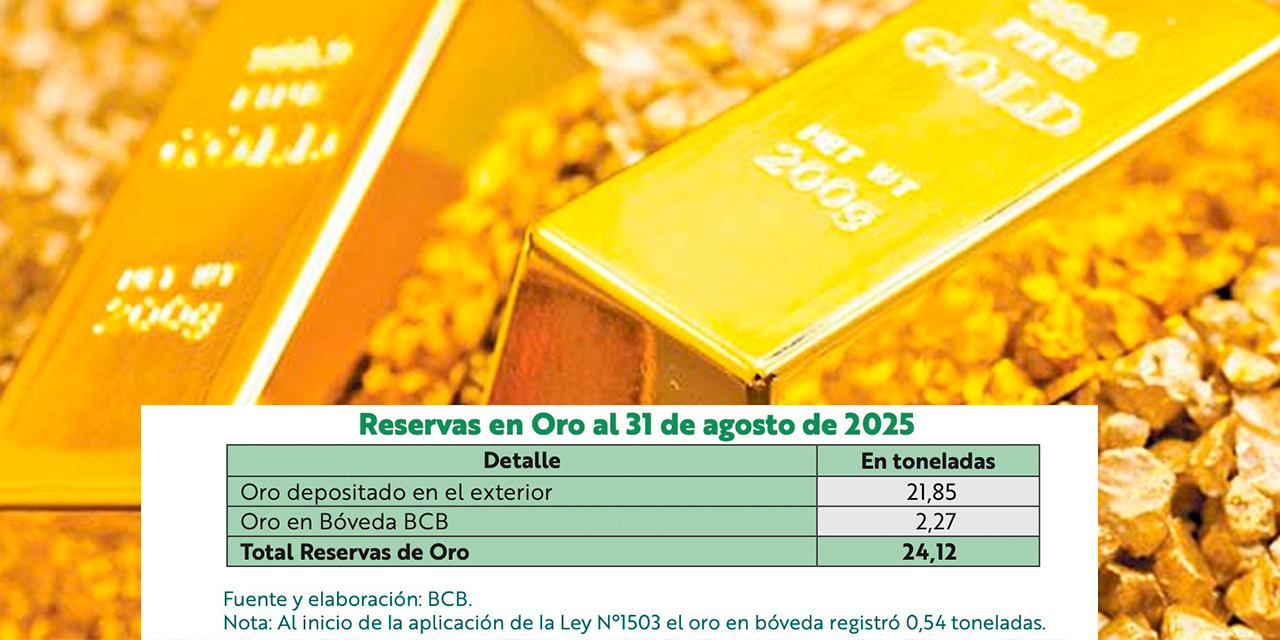 A agosto, el BCB realizó tres contratos a futuro para la venta de 8,4 t de oro 