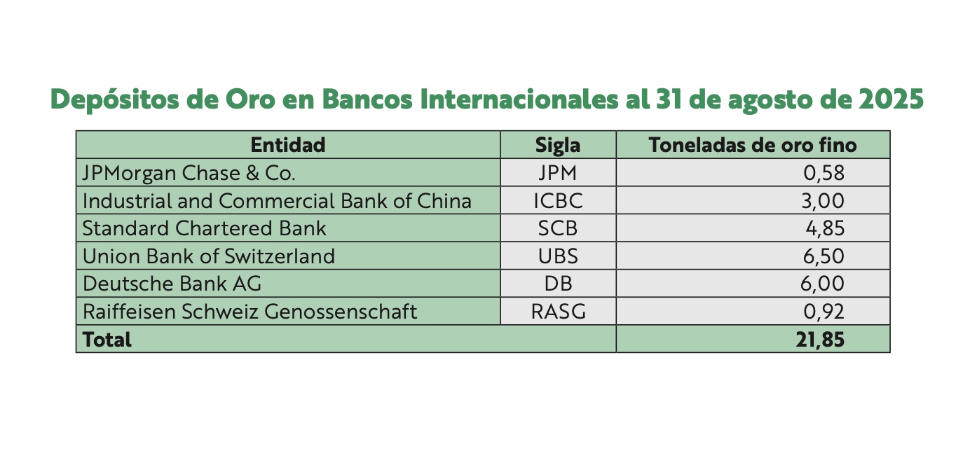RESERVAS 2