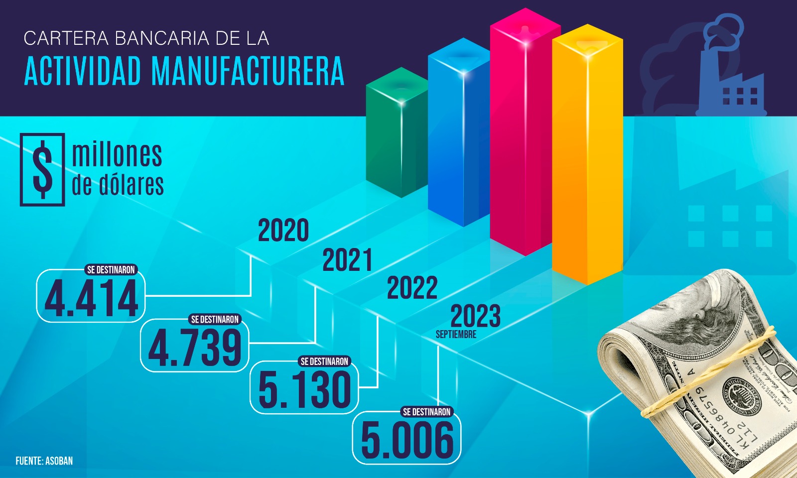 BancosEmprendimientos3112