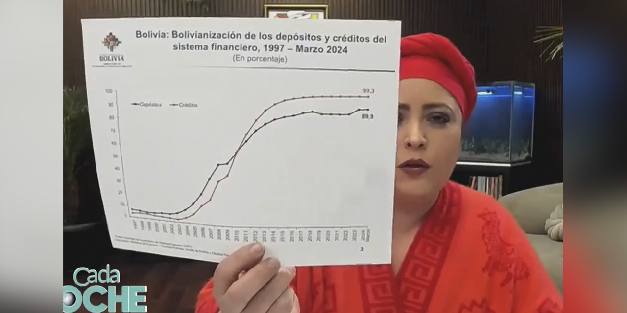 La ministra Prada destacó la estabilidad económica del país. | Foto: Captura Btv