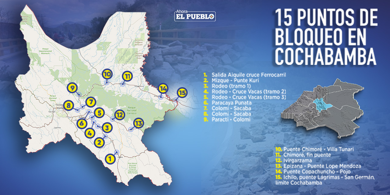 Infografía: Iván Laime